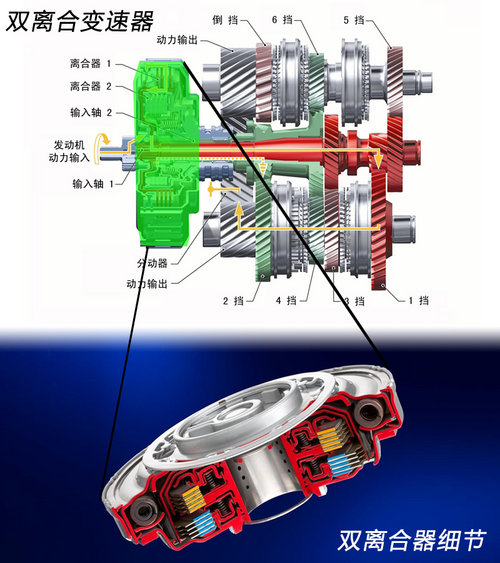 有自主也有進口 15萬元雙離合車型推薦
