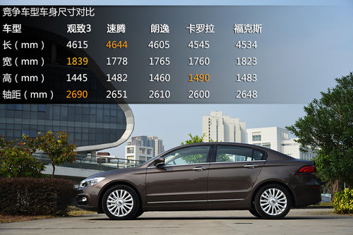 品質過關/動力需優化 試駕觀致3 1.6T