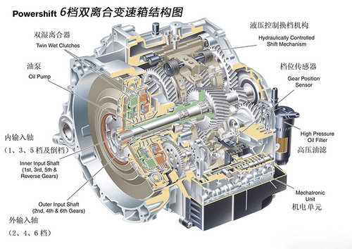 有自主也有進口 15萬元雙離合車型推薦